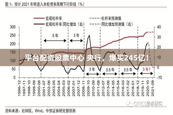 平台配资股票中心 央行，爆买245亿！