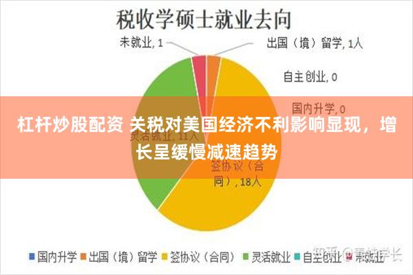 杠杆炒股配资 关税对美国经济不利影响显现，增长呈缓慢减速趋势