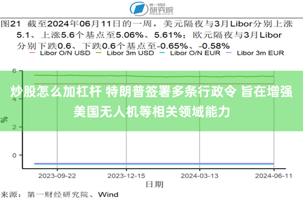 炒股怎么加杠杆 特朗普签署多条行政令 旨在增强美国无人机等相关领域能力