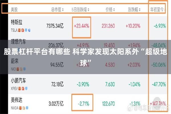 股票杠杆平台有哪些 科学家发现太阳系外“超级地球”