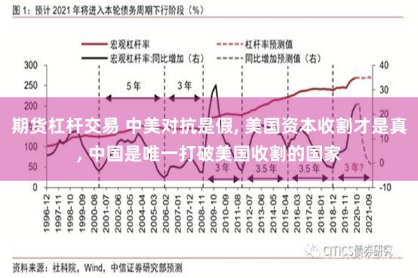 期货杠杆交易 中美对抗是假, 美国资本收割才是真, 中国是唯一打破美国收割的国家