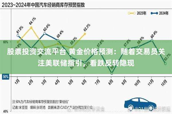 股票投资交流平台 黄金价格预测：随着交易员关注美联储指引，看跌反转隐现