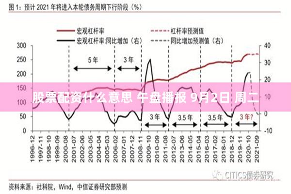 股票配资什么意思 午盘播报 9月2日 周二