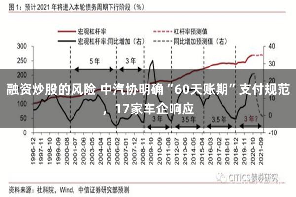 融资炒股的风险 中汽协明确“60天账期”支付规范，17家车企响应